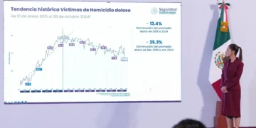 Gabinete de Seguridad reporta descenso del 4.1% en homicidios dolosos